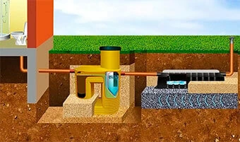 Откачка канализации в частном доме раменское